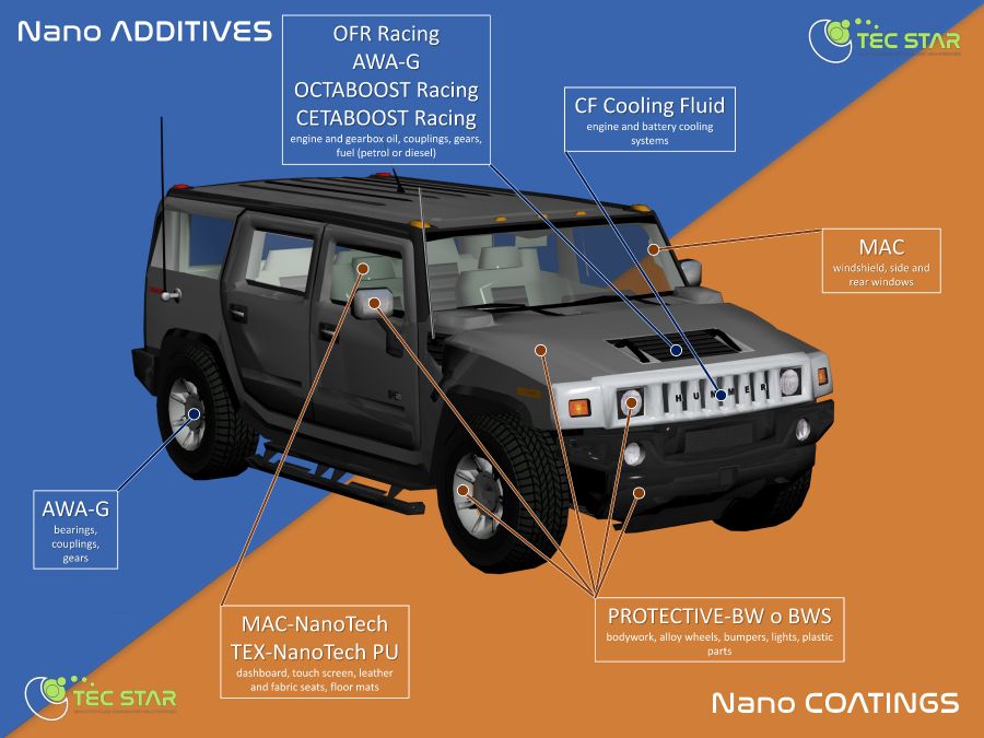 TEC STAR nanocoatings and additives for your car