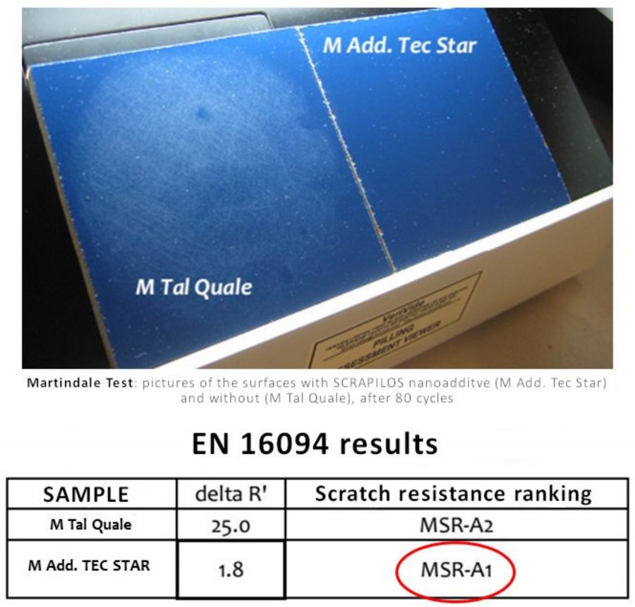 SCRAPILOS - antiscratch nanoadditve